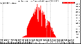 Milwaukee Weather Solar Radiation<br>per Minute<br>(24 Hours)