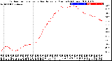 Milwaukee Weather Outdoor Temperature<br>vs Heat Index<br>per Minute<br>(24 Hours)