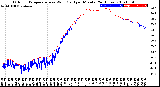 Milwaukee Weather Outdoor Temperature<br>vs Wind Chill<br>per Minute<br>(24 Hours)