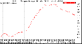 Milwaukee Weather Outdoor Temperature<br>per Minute<br>(24 Hours)