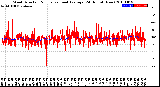 Milwaukee Weather Wind Direction<br>Normalized and Average<br>(24 Hours) (New)