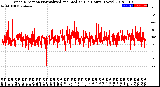 Milwaukee Weather Wind Direction<br>Normalized and Median<br>(24 Hours) (New)