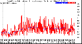 Milwaukee Weather Wind Speed<br>Actual and Hourly<br>Average<br>(24 Hours) (New)