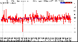 Milwaukee Weather Wind Direction<br>Normalized and Average<br>(24 Hours) (Old)