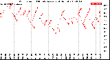 Milwaukee Weather Wind Speed<br>10 Minute Average<br>(4 Hours)