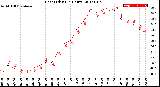 Milwaukee Weather Heat Index<br>(24 Hours)