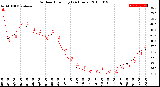 Milwaukee Weather Outdoor Humidity<br>(24 Hours)