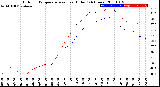 Milwaukee Weather Outdoor Temperature<br>vs Heat Index<br>(24 Hours)