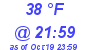 Milwaukee Weather Dewpoint High High Today