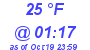 Milwaukee Weather Dewpoint High Low Today