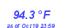 Milwaukee Weather Temperature High Year