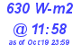 Milwaukee Weather Solar Radiation High Today