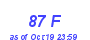 Milwaukee Weather THSW Index High Month