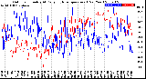 Milwaukee Weather Outdoor Humidity<br>At Daily High<br>Temperature<br>(Past Year)