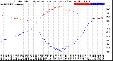 Milwaukee Weather Outdoor Humidity<br>vs Temperature<br>Every 5 Minutes