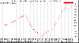 Milwaukee Weather Outdoor Humidity<br>Every 5 Minutes<br>(24 Hours)