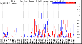 Milwaukee Weather Outdoor Rain<br>Daily Amount<br>(Past/Previous Year)