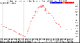 Milwaukee Weather Outdoor Temperature<br>vs Heat Index<br>per Minute<br>(24 Hours)