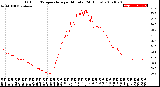 Milwaukee Weather Outdoor Temperature<br>per Minute<br>(24 Hours)