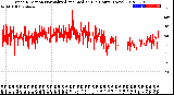 Milwaukee Weather Wind Direction<br>Normalized and Median<br>(24 Hours) (New)