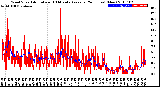 Milwaukee Weather Wind Speed<br>Actual and 10 Minute<br>Average<br>(24 Hours) (New)