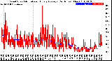 Milwaukee Weather Wind Speed<br>Actual and Hourly<br>Average<br>(24 Hours) (New)