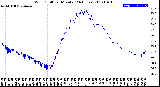 Milwaukee Weather Wind Chill<br>per Minute<br>(24 Hours)