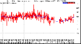 Milwaukee Weather Wind Direction<br>Normalized and Average<br>(24 Hours) (Old)