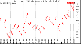 Milwaukee Weather Wind Speed<br>10 Minute Average<br>(4 Hours)