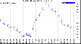 Milwaukee Weather Wind Chill<br>(24 Hours)