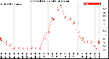 Milwaukee Weather Heat Index<br>(24 Hours)