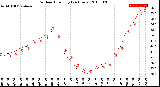 Milwaukee Weather Outdoor Humidity<br>(24 Hours)