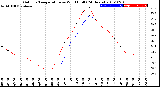 Milwaukee Weather Outdoor Temperature<br>vs Wind Chill<br>(24 Hours)