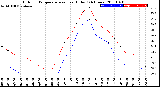 Milwaukee Weather Outdoor Temperature<br>vs Heat Index<br>(24 Hours)