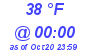 Milwaukee Weather Dewpoint High Low Today