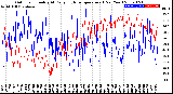 Milwaukee Weather Outdoor Humidity<br>At Daily High<br>Temperature<br>(Past Year)