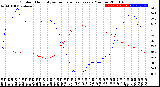 Milwaukee Weather Outdoor Humidity<br>vs Temperature<br>Every 5 Minutes