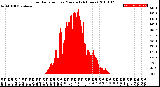 Milwaukee Weather Solar Radiation<br>per Minute<br>(24 Hours)