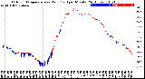 Milwaukee Weather Outdoor Temperature<br>vs Wind Chill<br>per Minute<br>(24 Hours)