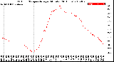 Milwaukee Weather Outdoor Temperature<br>per Minute<br>(24 Hours)