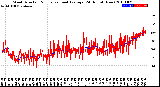 Milwaukee Weather Wind Direction<br>Normalized and Average<br>(24 Hours) (New)