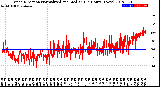 Milwaukee Weather Wind Direction<br>Normalized and Median<br>(24 Hours) (New)