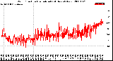 Milwaukee Weather Wind Direction<br>Normalized<br>(24 Hours) (New)