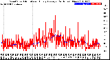 Milwaukee Weather Wind Speed<br>Actual and Hourly<br>Average<br>(24 Hours) (New)