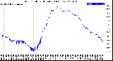 Milwaukee Weather Wind Chill<br>per Minute<br>(24 Hours)