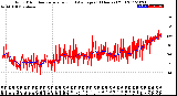 Milwaukee Weather Wind Direction<br>Normalized and Average<br>(24 Hours) (Old)