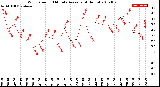 Milwaukee Weather Wind Speed<br>10 Minute Average<br>(4 Hours)