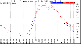 Milwaukee Weather Outdoor Temperature<br>vs Heat Index<br>(24 Hours)