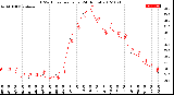 Milwaukee Weather THSW Index<br>per Hour<br>(24 Hours)