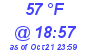Milwaukee Weather Dewpoint High High Today